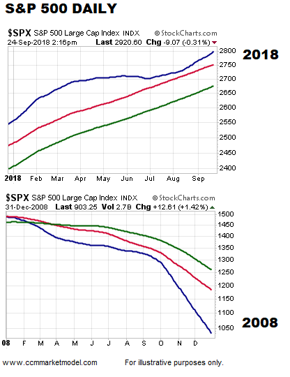 short-takes-09-24-2018-spx2a.png
