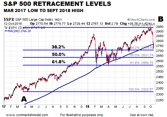 short-takes-10-14-2018-mar-2017-low.png