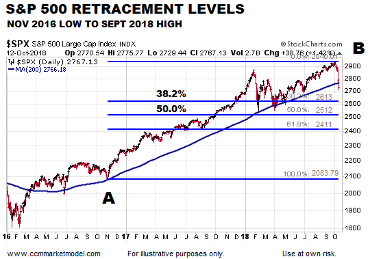 short-takes-10-14-2018-nov-2016-low.png
