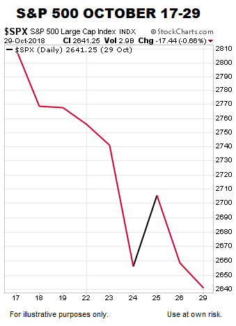 short-takes-oct-31-2018-a.png