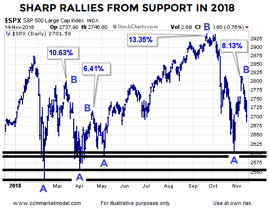 short-takes-nov-14-2018-stock-rallies.png