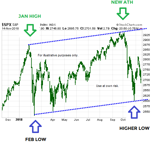 short-takes-higher-low-5.png