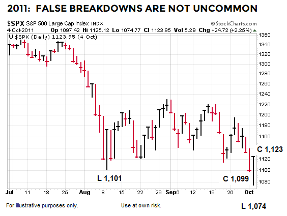 short-takes-ciovacco-spx-nov-2011-case.png