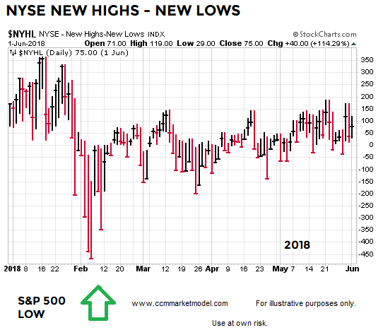 short-takes-ciovacco-11-20-2018-a.png