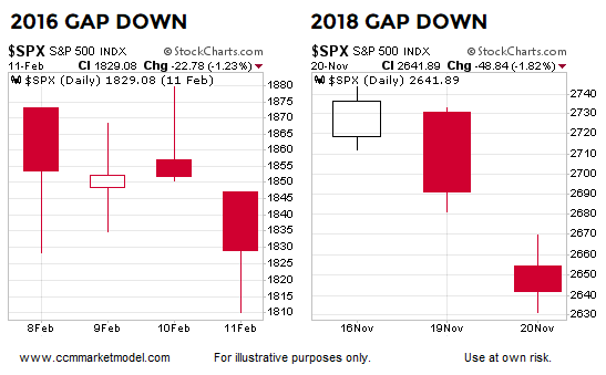 short-takes-gaps-2016-2018.png