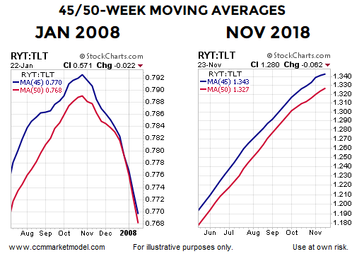 short-takes-blog-ciovacco-11-26-18-2.png