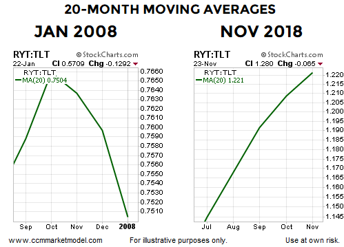 short-takes-blog-ciovacco-11-26-18-3.png