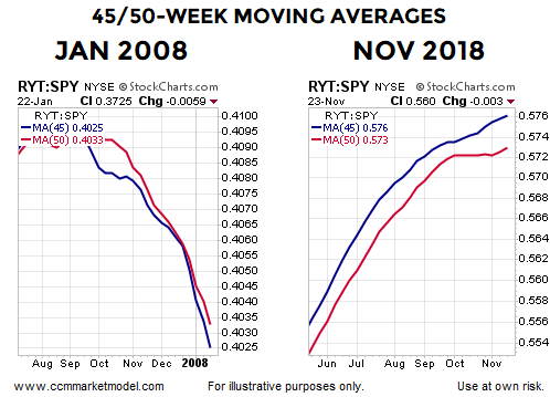 short-takes-blog-ciovacco-11-26-18-5.png