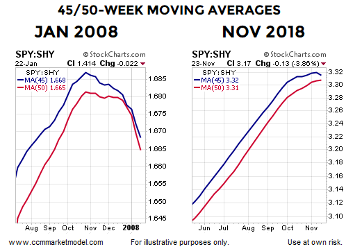 short-takes-blog-ciovacco-11-26-18-20.png