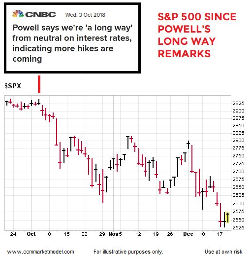 short-takes-fed-giant-mistake.png
