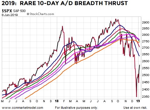 breadth-thrust-2019.png