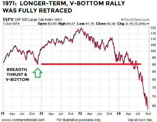 breadth-thrust-1971-v-bottom-stocks-100.png
