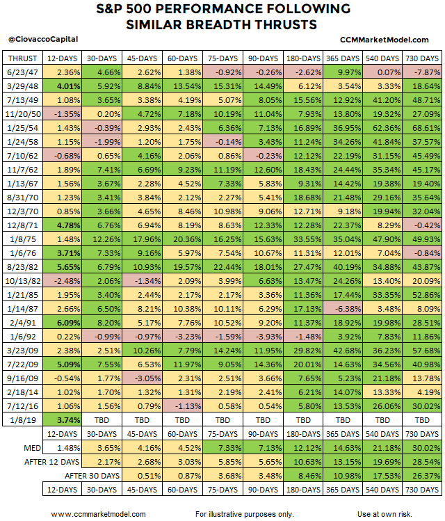 breadth-thrust-sp500-performance-bc.png