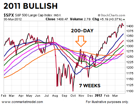 short-takes-2-11-2018-spx-2015-3.png