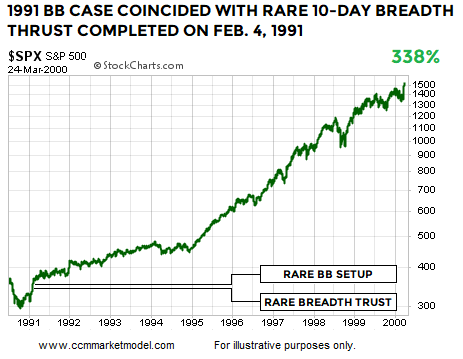 short-takes-ciovacco-capital-spx-1991-btB.png