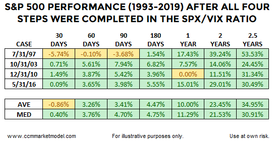 short-takes-vix-spx-table.png
