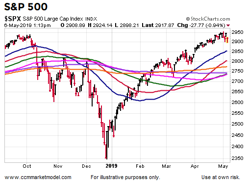 short-takes-may-6-2019-2.png