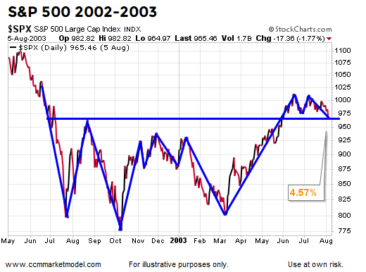 short-takes-ciovacco-may-2019-f.png