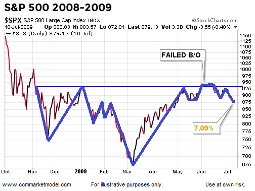 short-takes-ciovacco-may-2019-abn.png