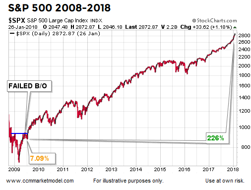 short-takes-2019-post-plunge-x.png
