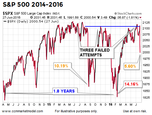 short-takes-ciovacco-spx-a.png