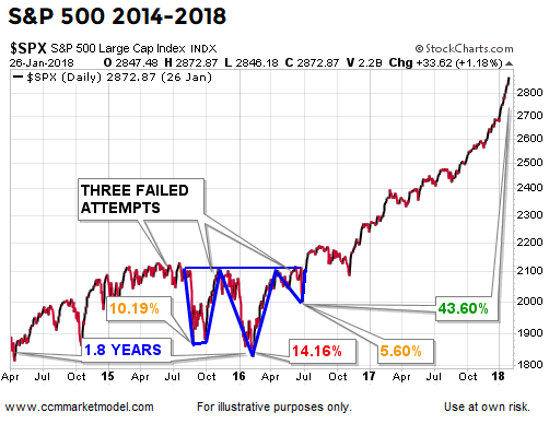 short-takes-ciovacco-spx-abc.png