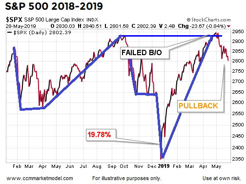 short-takes-2019-post-plunge6.png