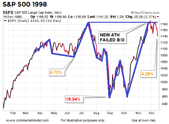 short-takes-ciovacco-may-2019-anm.png