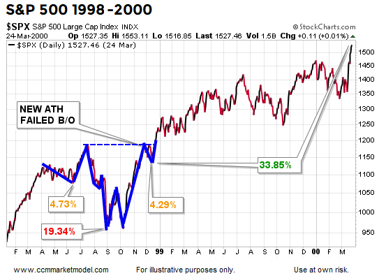 short-takes-ciovacco-may-2019-abv.png