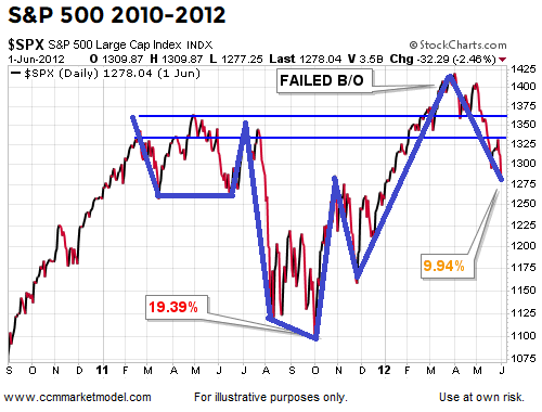 short-takes-ciovacco-02-12-13.png