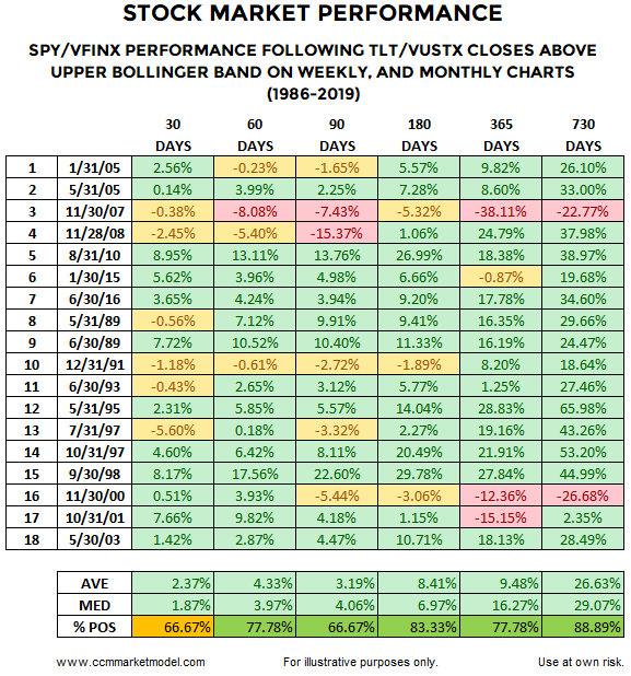 short-takes-spy-vfinx-18-casef.png
