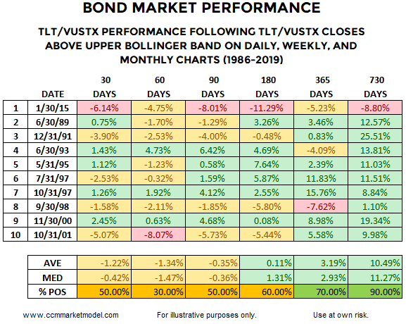 short-takes-bond-10-casesf.png