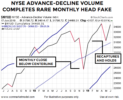 short-takes-ciovacco-chart-breadth-volume-NYSEB.png