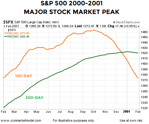 ciovacco-short-takes-100-300-av2.png