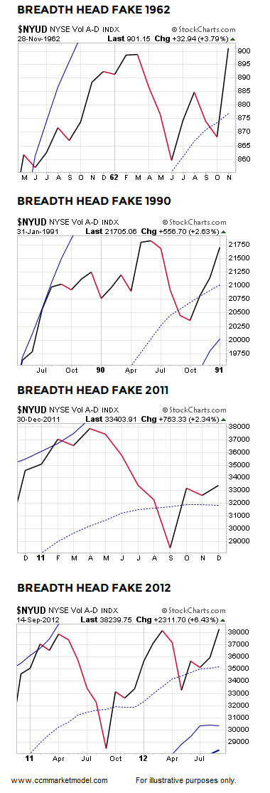 short-takes-ciovacco-capital-BREADTH-HEAD-FAKES-f.png