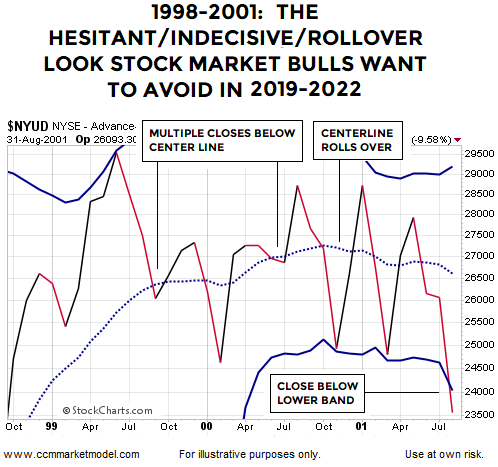 short-takes-ciovacco-chart-breadth-volume-2000-fix.png