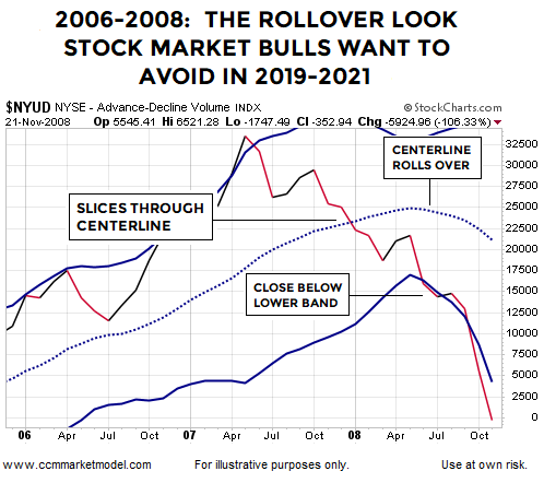 short-takes-ciovacco-chart-breadth-volume-2007-fix.png