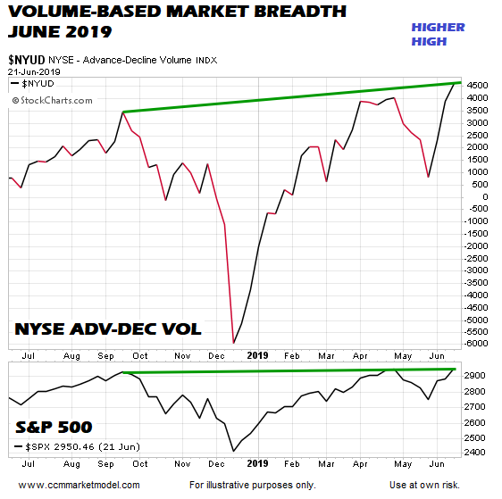 short-takes-market-breadth-2007-ciovacco-c.png