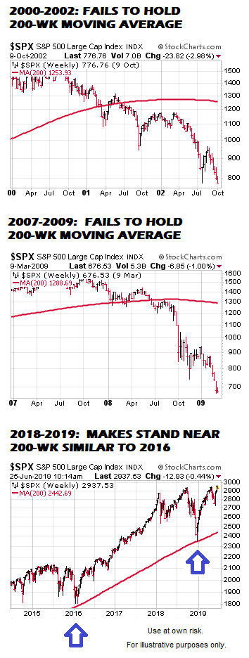 short-takes-ciovacco-200-week-ma.png