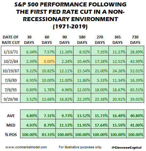 short-takes-first-rate-cut.png