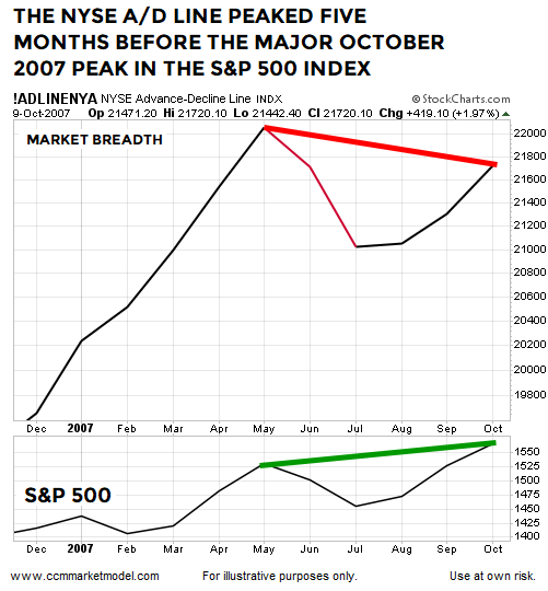 short-takes-ciovacco-ad-line-2007.png