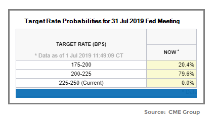 short-takes-ciovacco-blog-fed-r-cut.png