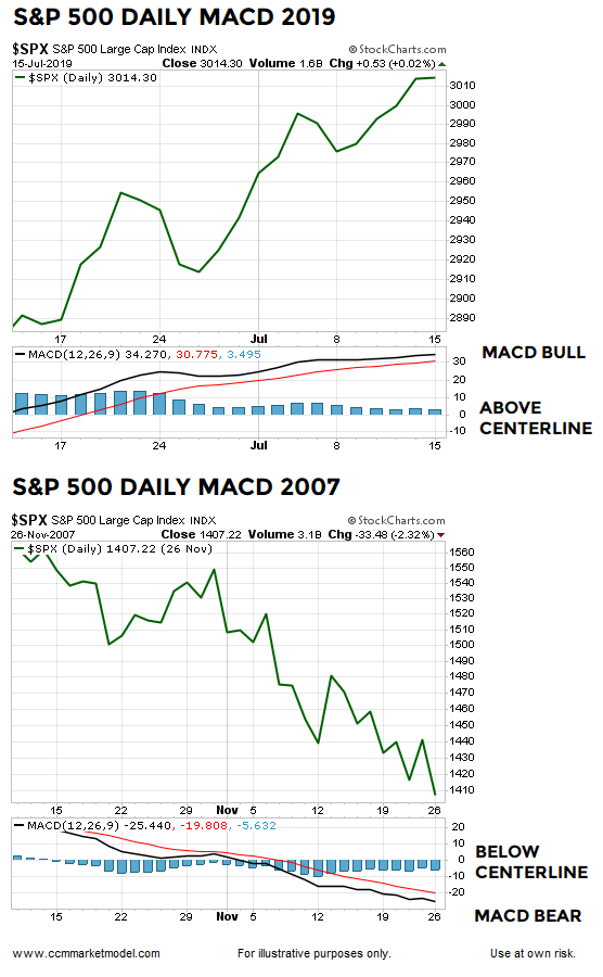 MACD DAILY DAY JULY 2019.png