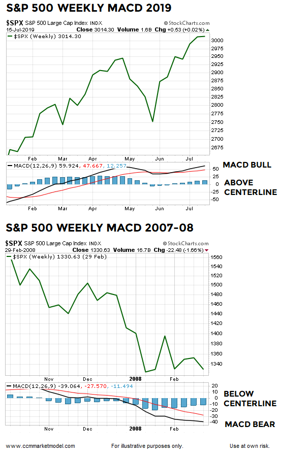 MACD WEEK JULY 2019.png