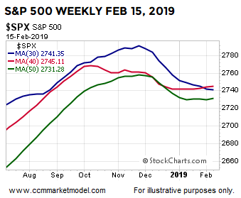 ccm-market-model-30-40-50-2019-feb.png