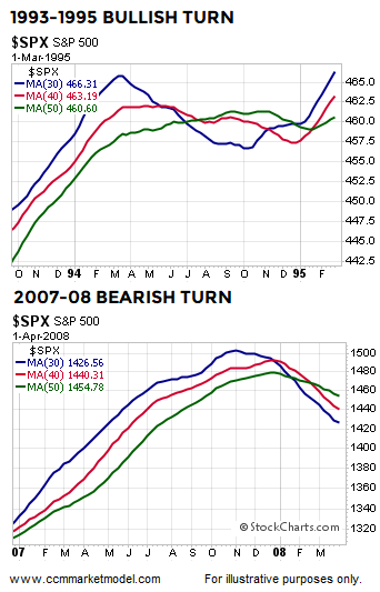 ccm-market-model-30-40-50-2019-1995-2008.png