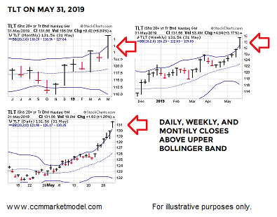 Rare extended look on May 31, 2019.