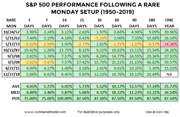 short-takes-spx-cgc-2019-13.png