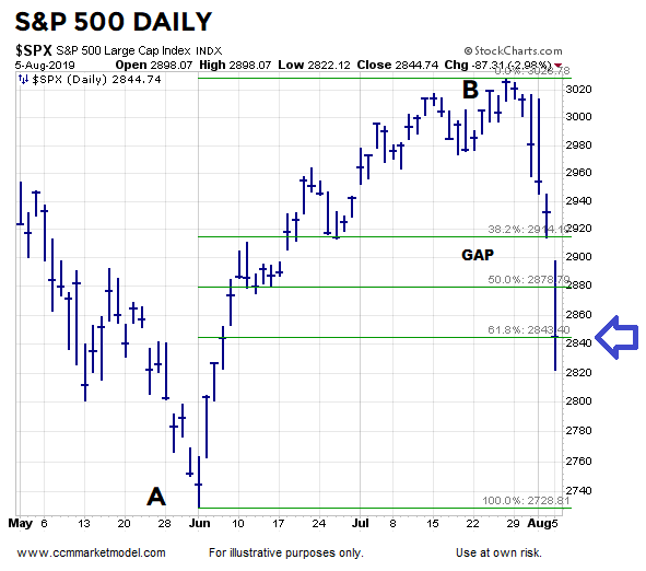 short-takes-ciovacco-spx-20.png