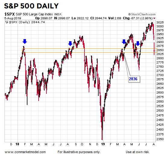 short-takes-ciovacco-spx-21.png